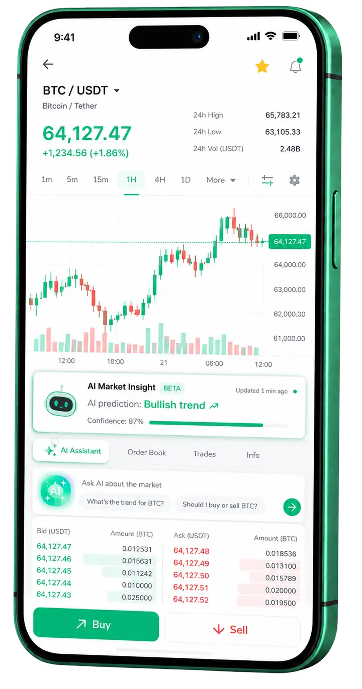 Forintia β mobile platform Forintia mobile trading view